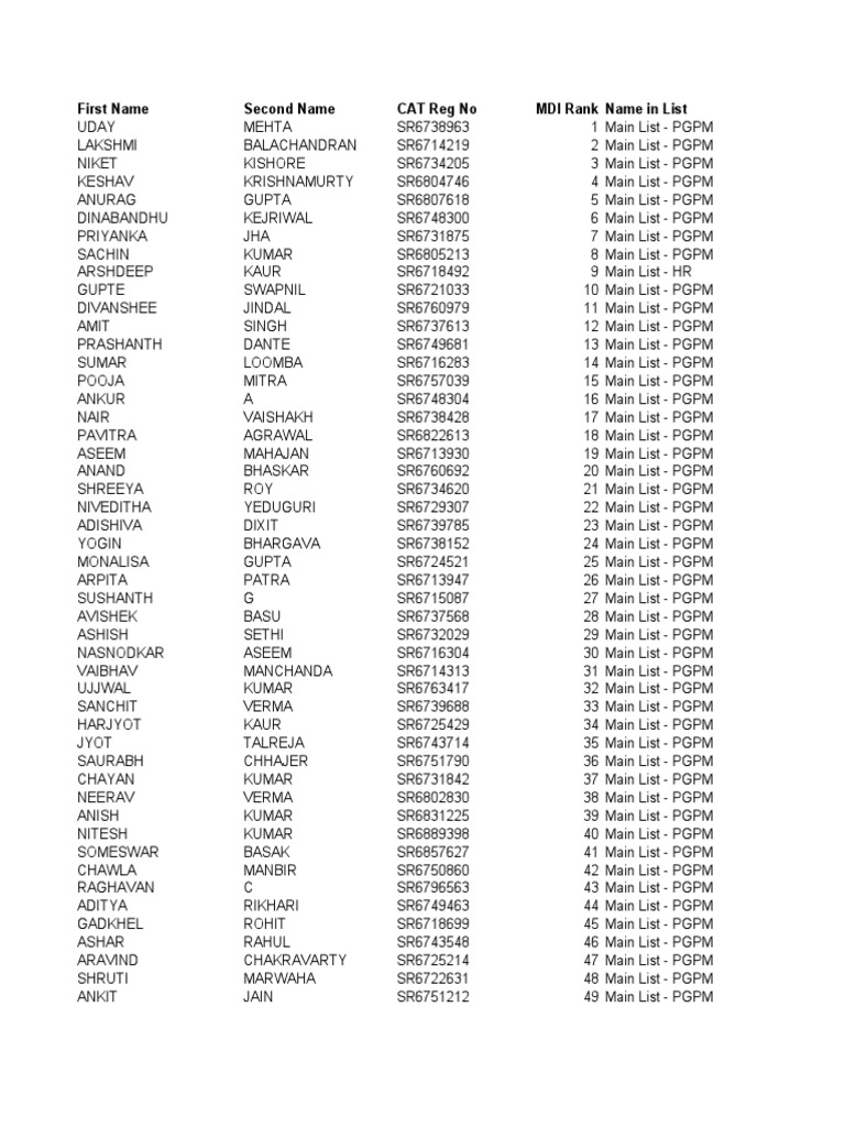 MDI Rank Classified Into Different List | PDF | Sikhism