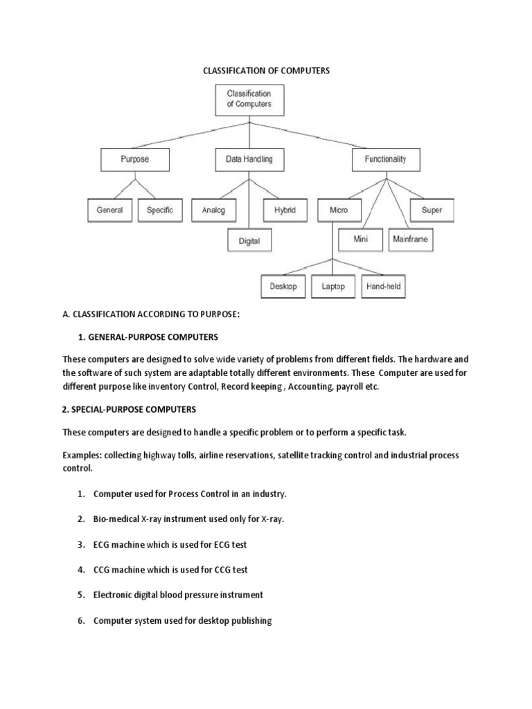 Different Types of Operating System | PDF | Computer Network | Network ...