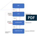 Diagrama Actores Procesos Haiti R0A