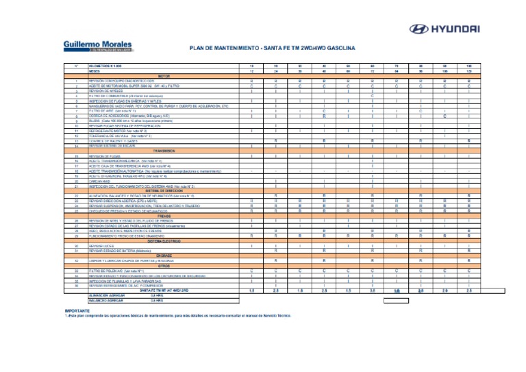 Mantenimiento Hyundai Santa FE | PDF