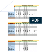 Productividad Enfermería  