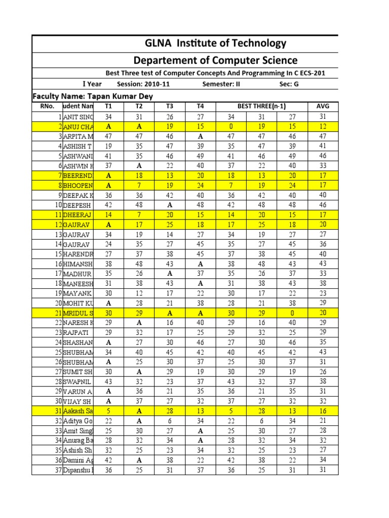 Best Computer Programming Test Scores | PDF