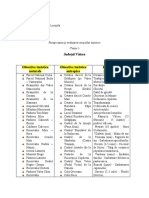 Tema - 1 - Prospectarea Și Evaluarea Resurselor Turistice