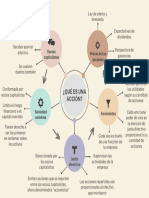 Mapa Mental Cap 1 WallStreet Juan Jiménez