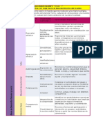 Aprendizajes Esperados de Octubre