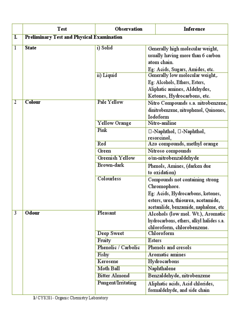 Cy 8281 Organic Chemistry Lab Manual PDF Carbohydrates Acetic Acid