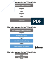 Colorado Data Analytics1 W1 Video 4