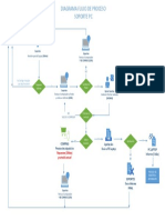 Proceso de Soportes PC