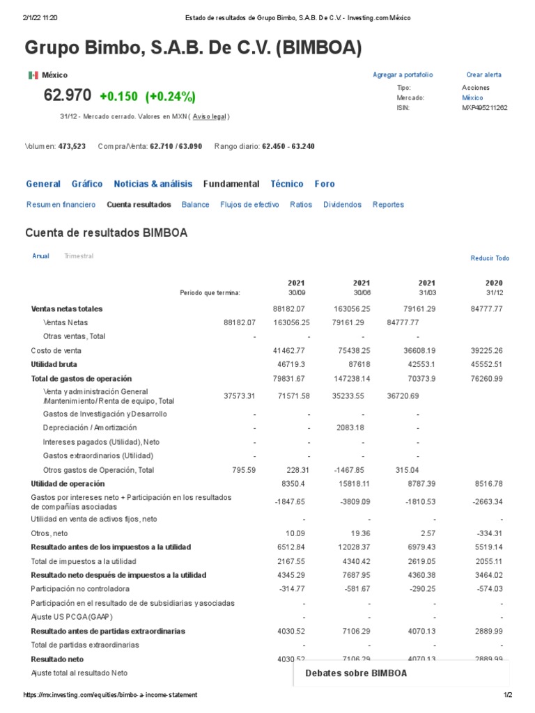 Estado de Resultados de Grupo Bimbo, S.A.B. de C.V. Investing Com México PDF Estado de