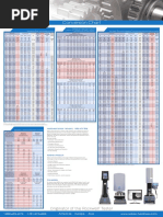 Wilson Hardness Conversion Chart 2004 PDF | PDF | Hardness | Steel