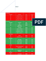 Daniela Nuñez - Lista de Precios - 2022