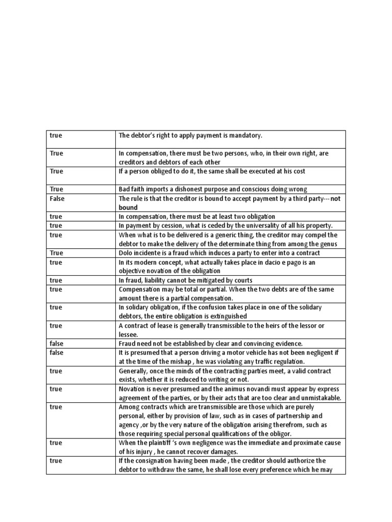 Key Legal Principles on Payment and Fraud | PDF | Lease | Negligence