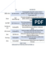 Herramientas Web para Diseñar Rúbricas