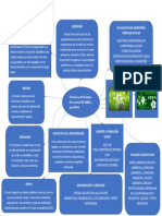 ISO 14001: Planificación del SGA y evaluación del desempeño ambiental