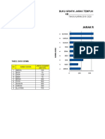 Grafik Jarak Tempuh Siswa Guru Paud TK KB