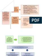 Auditoria Primer Parcial