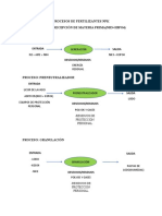 PROCESOS DE FERTILIZANTES NPK resul (1)