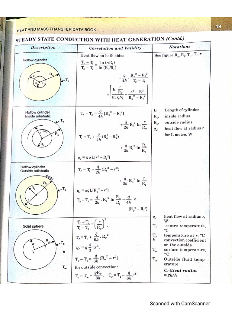 HMT Data Book | PDF