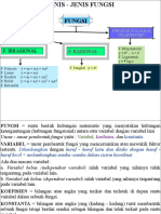 Materi II FUNGSI