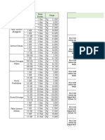 Daftar PKT Internet