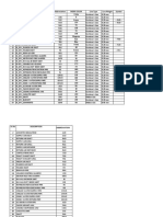 SR - No Layer Name Abbreviation Index Color Line Type Line Weight Symbol