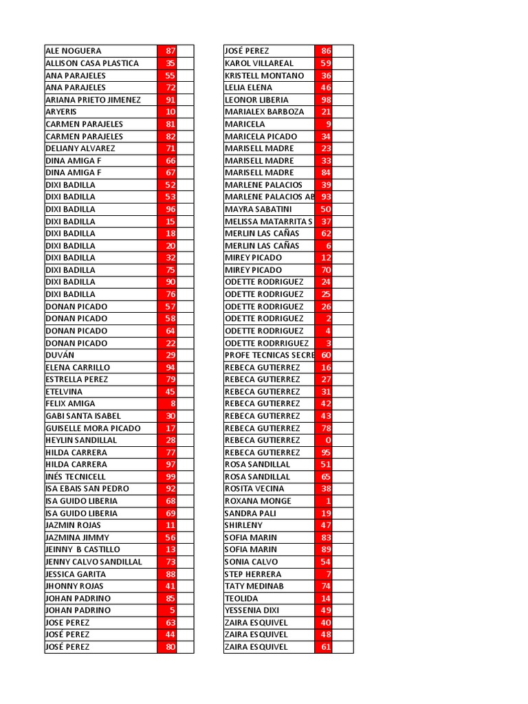 List of Names and Scores | PDF