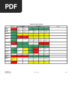 Indicator Vs Market Conditions