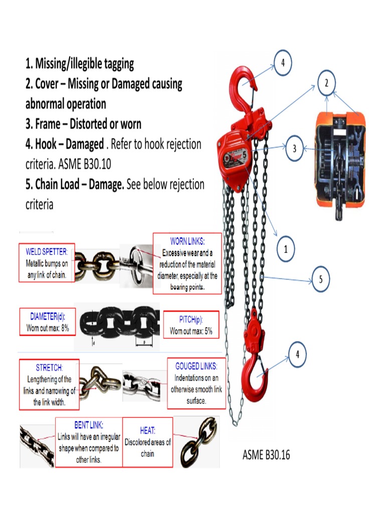 Chain Block Inspection Checklist | PDF | Technology & Engineering