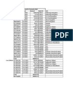 Booking Fee For The Month of Januarty-2022 Invoice No Dated Amount Hotel ID Unit