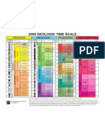 Scara Stratigrafica