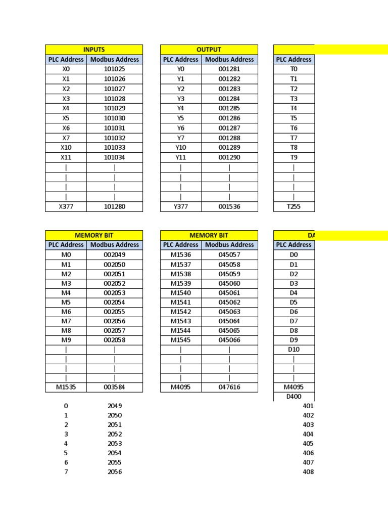 PLC to Modbus Address Mapping Table | PDF | Chess | Chess Theory