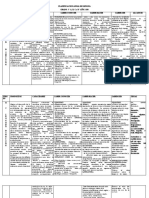 Planificación anual de lengua grado 5 A, B, C y D 2020