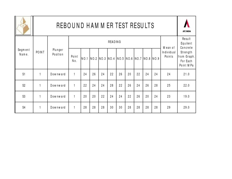 Rebound Hammer Test Results PDF