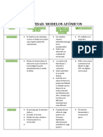 Actividad. Modelos Atómicos