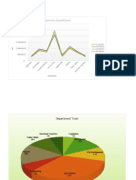 Barron Luis Excel02 Expenditures