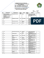 Kisi Kisi Soal Pat Bi 2022