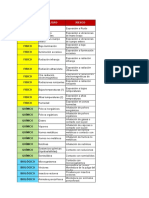 Lista Peligros Riesgo Consecuencia