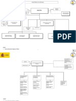 Organigrama MDEF - (RD.372.2020)