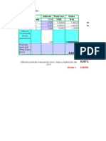 Inflacion Mensual Año 2013-2022