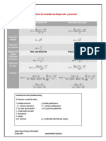 Formulario de Medidas de Dispersión y Posición