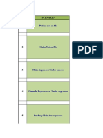 Denial Scenarios, Call Notes Template & Insurance Phone# V2.0