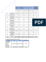 Análisis presupuestal de programas de promoción industrial 2021-2022