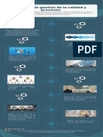 Sistema de Gestion de La Calidad y Procesos