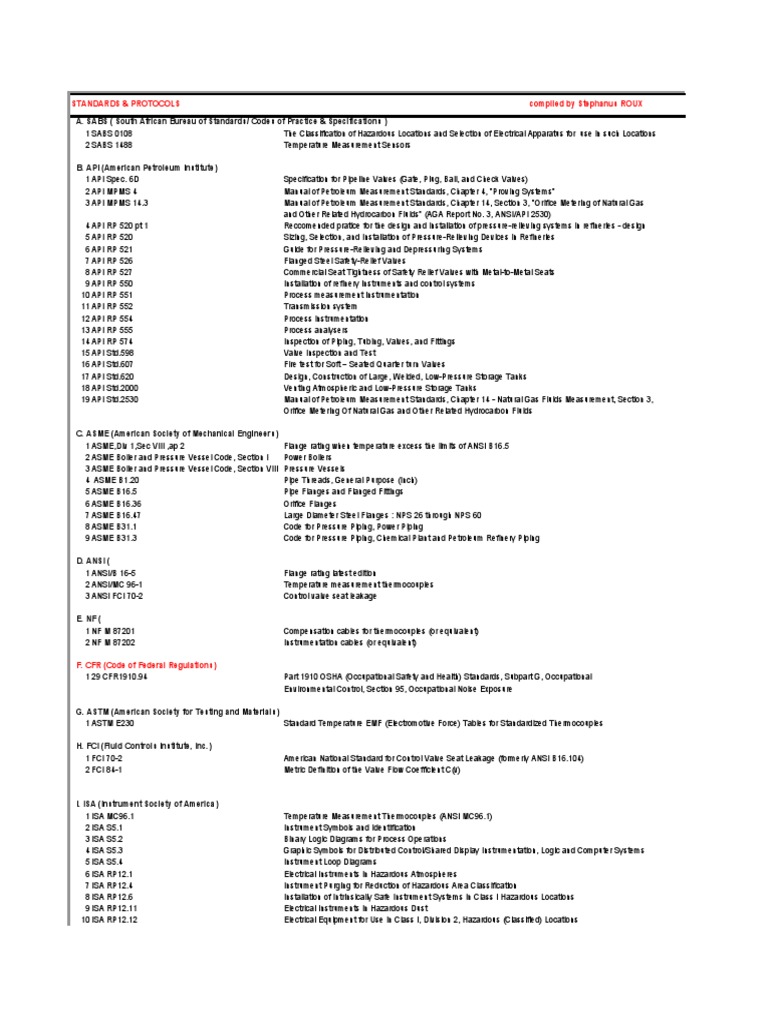 API Instrumentation Standards Overview | PDF | International ...