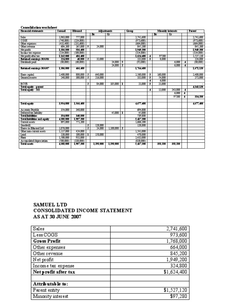 MI Worksheet Final Lecture | PDF | Equity (Finance) | Retained Earnings