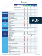 Comparativo Producto Plan EPS Regular 18.11.20