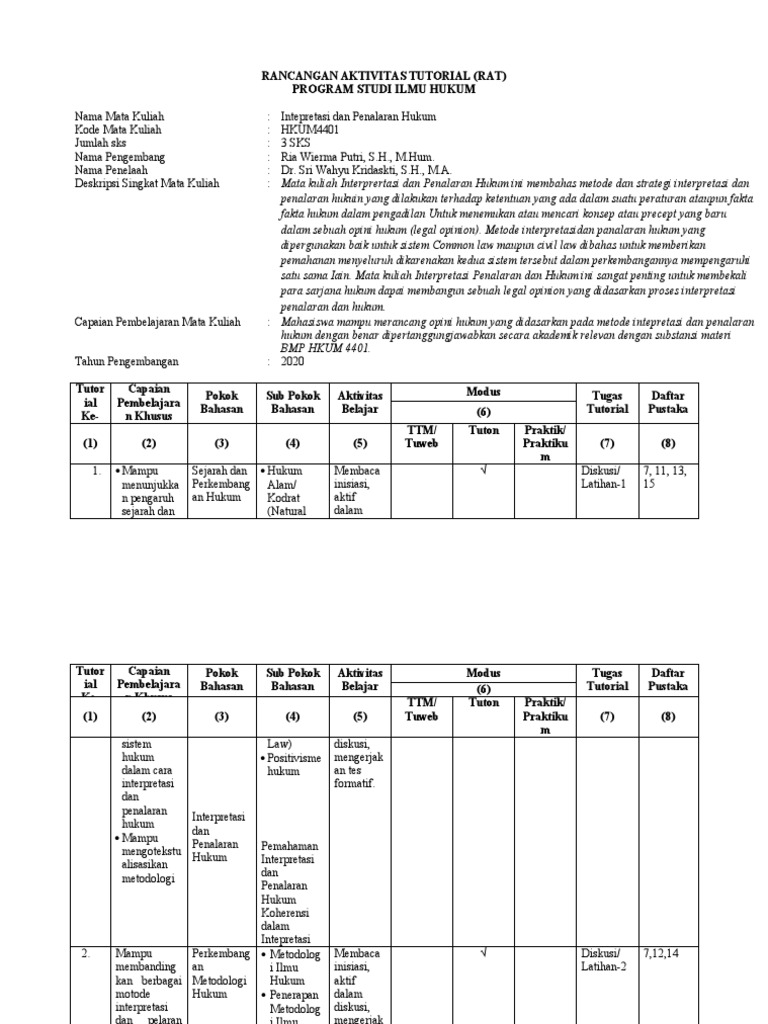 Rat Iph | PDF
