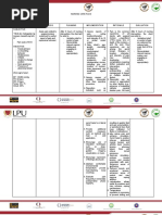 Nursing Care Plan (Post CS)