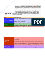 Operacionalización: Dimensiones, Indicadores y Variables