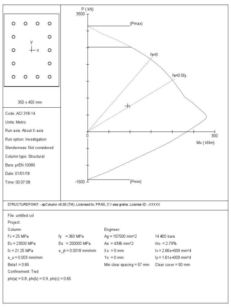 Structurepoint - Spcolumn V6.00 (TM) - Licensed To: Pras, CV Asa Graha ...